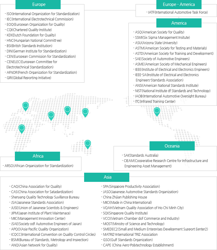 Global Network